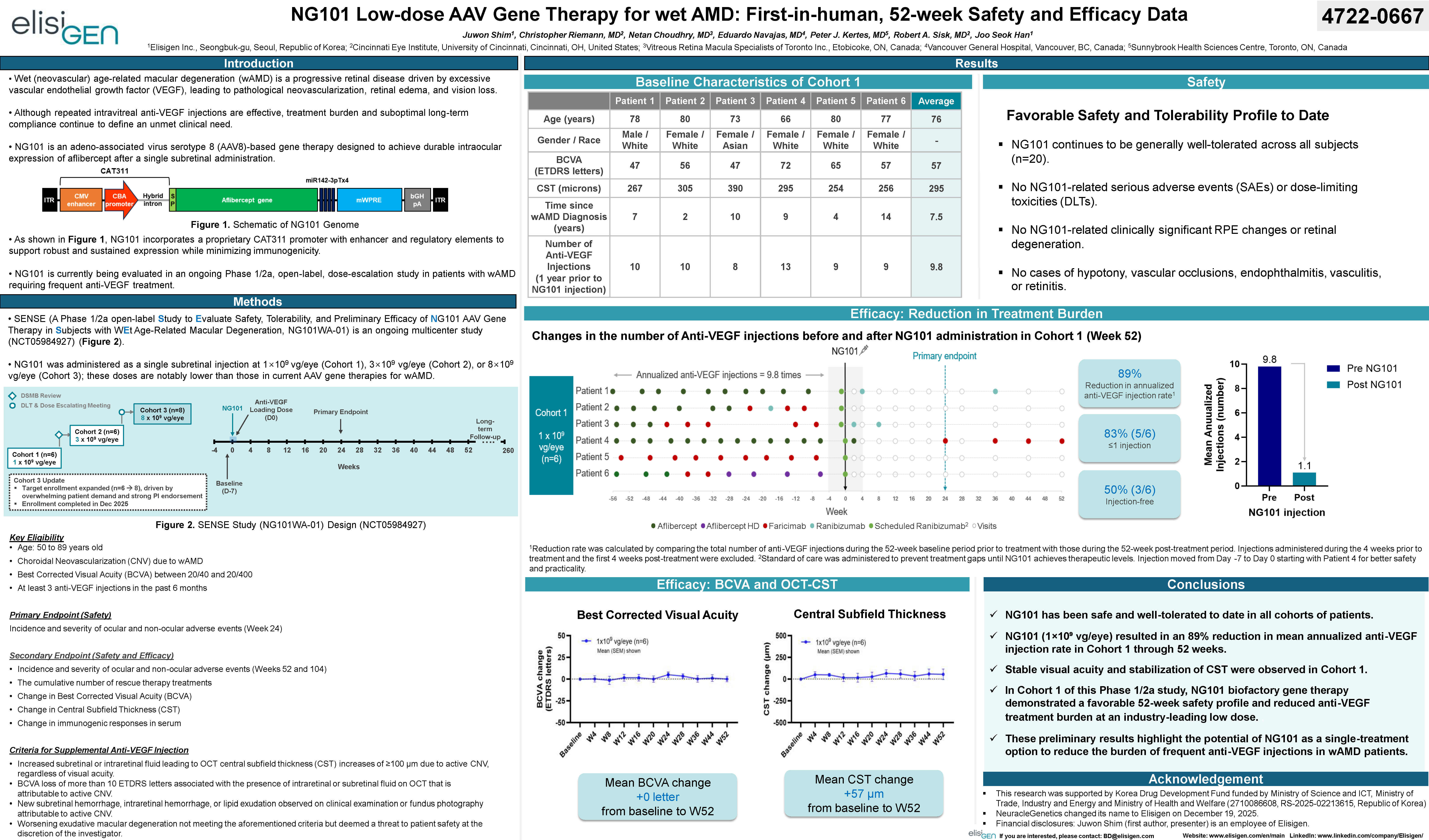 [Poster - ARVO 2026] NG101 Low-dose AAV Gene Therapy for wet AMD: First-in-human, 52-week Safety and Efficacy Data